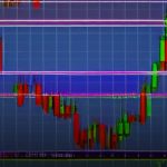 Forex MACD Indicator ดัชนีเทรนด์ เทรดยังไง 2569