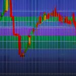 Forex Stochastic Oscillator ดัชนีซื้อขาย เทรดยังไง 2569
