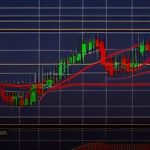 Forex ADX ดัชนีวัดความแรงเทรนด์ เทรดยังไง 2569