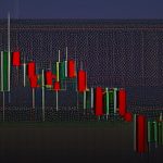 Forex ATR ดัชนีความผันผวน ตั้ง SL ยังไง 2569