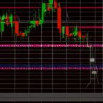 Forex Fibonacci Retracement ฟีโบนัชชี เทรดยังไง 2569