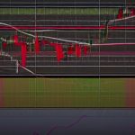 Forex Pivot Point จุดหมุนแนวรับแนวต้าน เทรดยังไง 2569