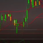 Forex SMA vs EMA ต่างกันยังไง ใช้อันไหนดี 2569