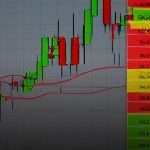 Forex Scalping เทรดสั้นกำไรเร็ว ทำยังไง 2569