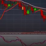 Forex Position Trading ถือยาวลงทุน ทำยังไง 2569
