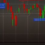 Forex Take Profit ตั้งจุดทำกำไร ทำยังไง 2569