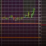 Forex Trailing Stop ล็อคกำไรอัตโนมัติ ทำยังไง 2569