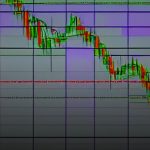 Forex Fundamental Analysis วิเคราะห์ปัจจัยพื้นฐาน 2569