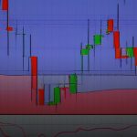 เทรด Forex ให้ได้กำไรทุกวัน เทคนิคง่ายๆ 2569