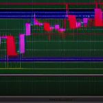 Forex MetaTrader 4 MT4 ใช้งานเทรดยังไง 2569