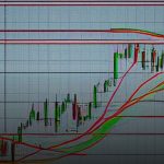 Forex TradingView วิเคราะห์กราฟ ใช้งานยังไง 2569