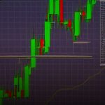 Forex Doji แท่งเทียนสัญญาณกลับตัว เทรดยังไง 2569