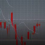 Forex Cup and Handle รูปแบบถ้วยกาแฟ เทรดยังไง 2569
