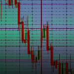 Forex Moving Average เส้นค่าเฉลี่ย เทรดยังไง 2569