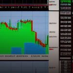 Forex MACD อินดิเคเตอร์ เทรดยังไง 2569