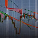 Forex Bollinger Bands แถบโบลินเจอร์ เทรดยังไง 2569
