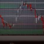 Forex Stochastic อินดิเคเตอร์ เทรดยังไง 2569
