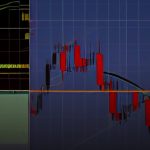 Volume Profile: วิเคราะห์ POC, VAH, VAL สำหรับ Day Trading