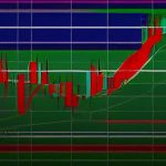 Market Profile และ Volume Profile: วิเคราะห์ราคาด้วย Auction Theory