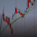 Market Profile และ Volume Profile: วิเคราะห์ Value Area และ POC