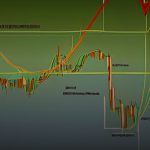 Ichimoku Cloud Trading: วิเคราะห์ 5 องค์ประกอบและสัญญาณ