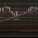 Market Microstructure: Bid-Ask Spread, Market Making, Tick Size, Dark Pools และ Price Discovery