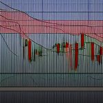 การอ่านกราฟ Forex สำหรับมือใหม่ เริ่มจากศูนย์ 2569